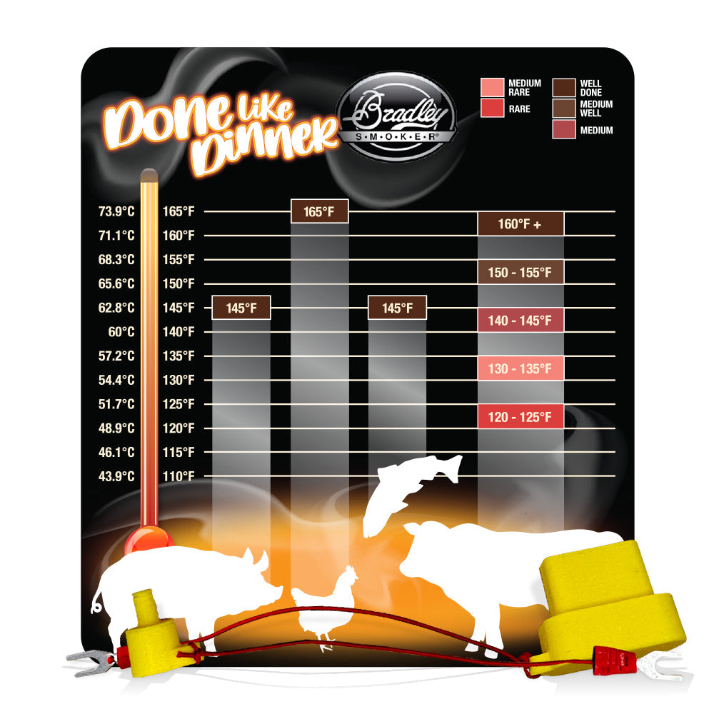 bradley-smoker-port-cover-pull-my-pork-magnet-abdeckung image 2